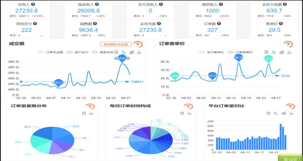 智慧農貿智慧分析數據