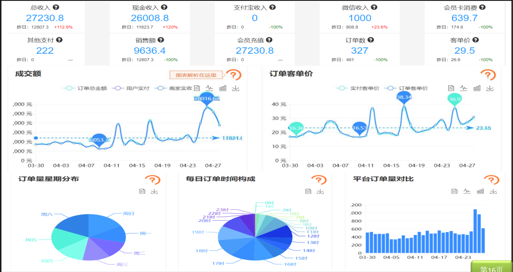 智慧農貿系統數據分析系統