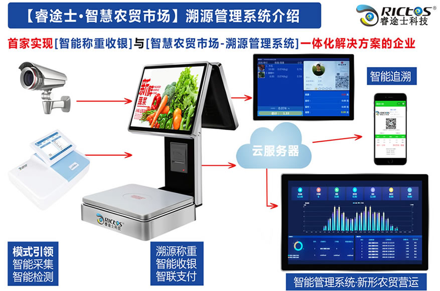 睿途士智慧農貿溯源系統整體架構圖