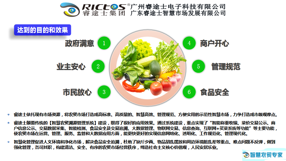 睿途士·智慧農(nóng)貿(mào)專家