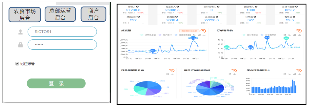 智慧平臺(tái)與管理工具