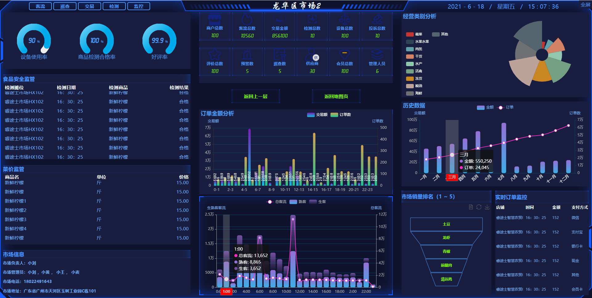 農貿市場監管系統/智慧農貿監管系統