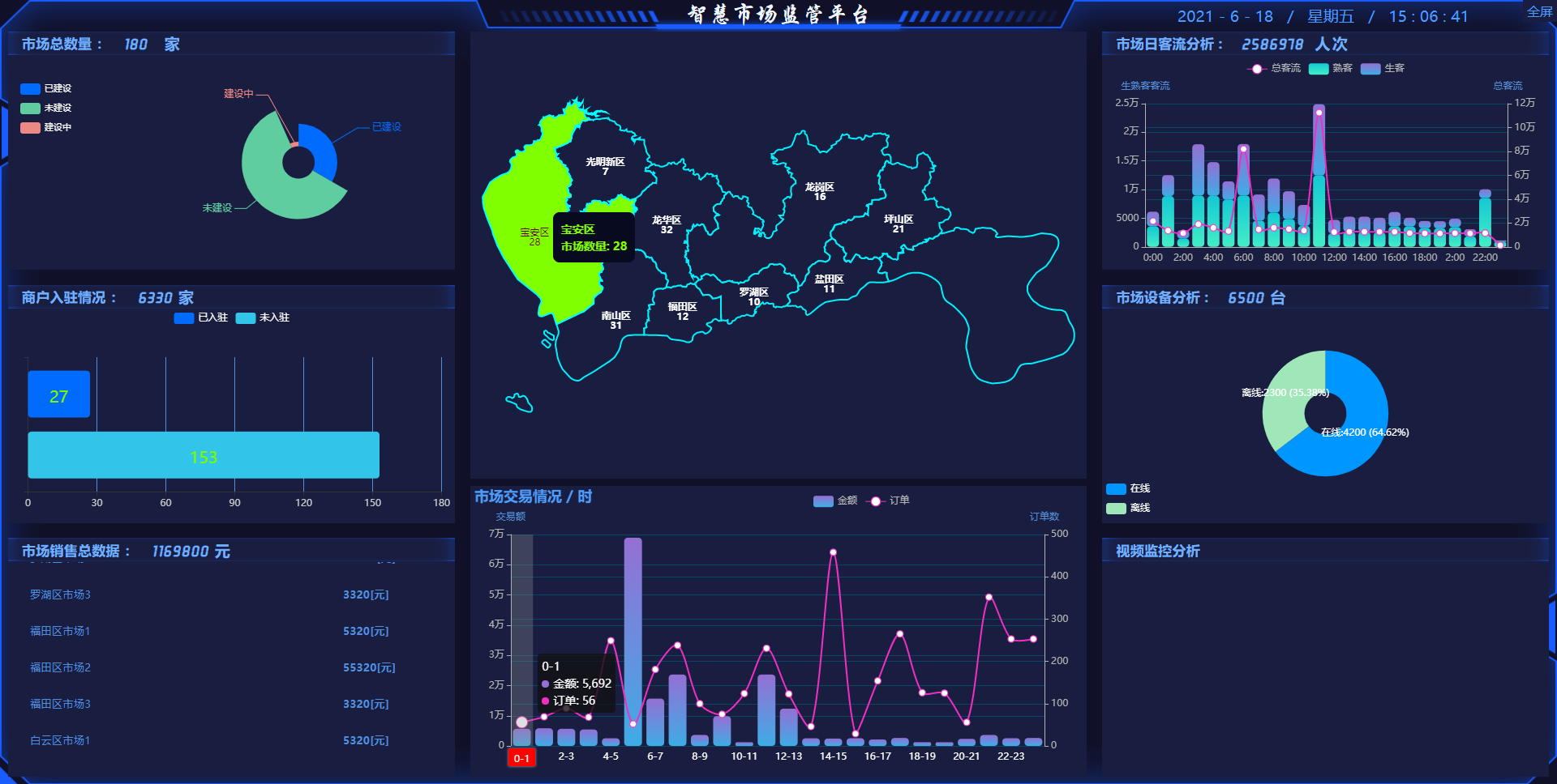 農貿市場監管系統/智慧農貿監管系統