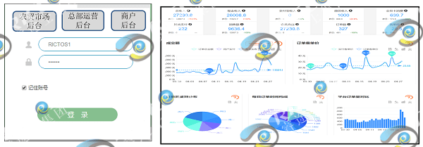 管理者能準(zhǔn)確的全方面掌握每筆交易的信息，為市場(chǎng)決策提供依據(jù)。